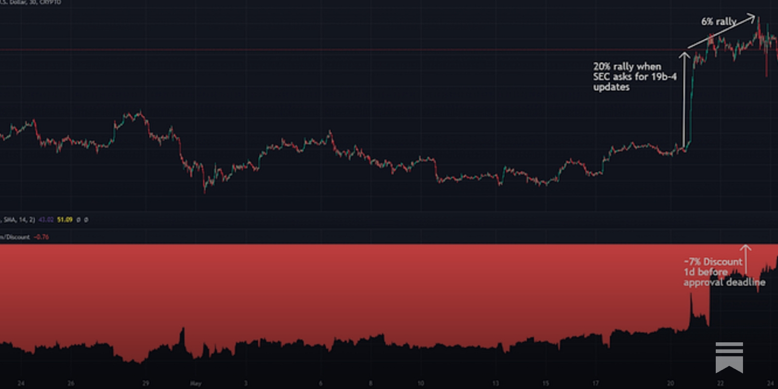 The Weekly 284 - by Kelly Ye - Decentral Park Research
