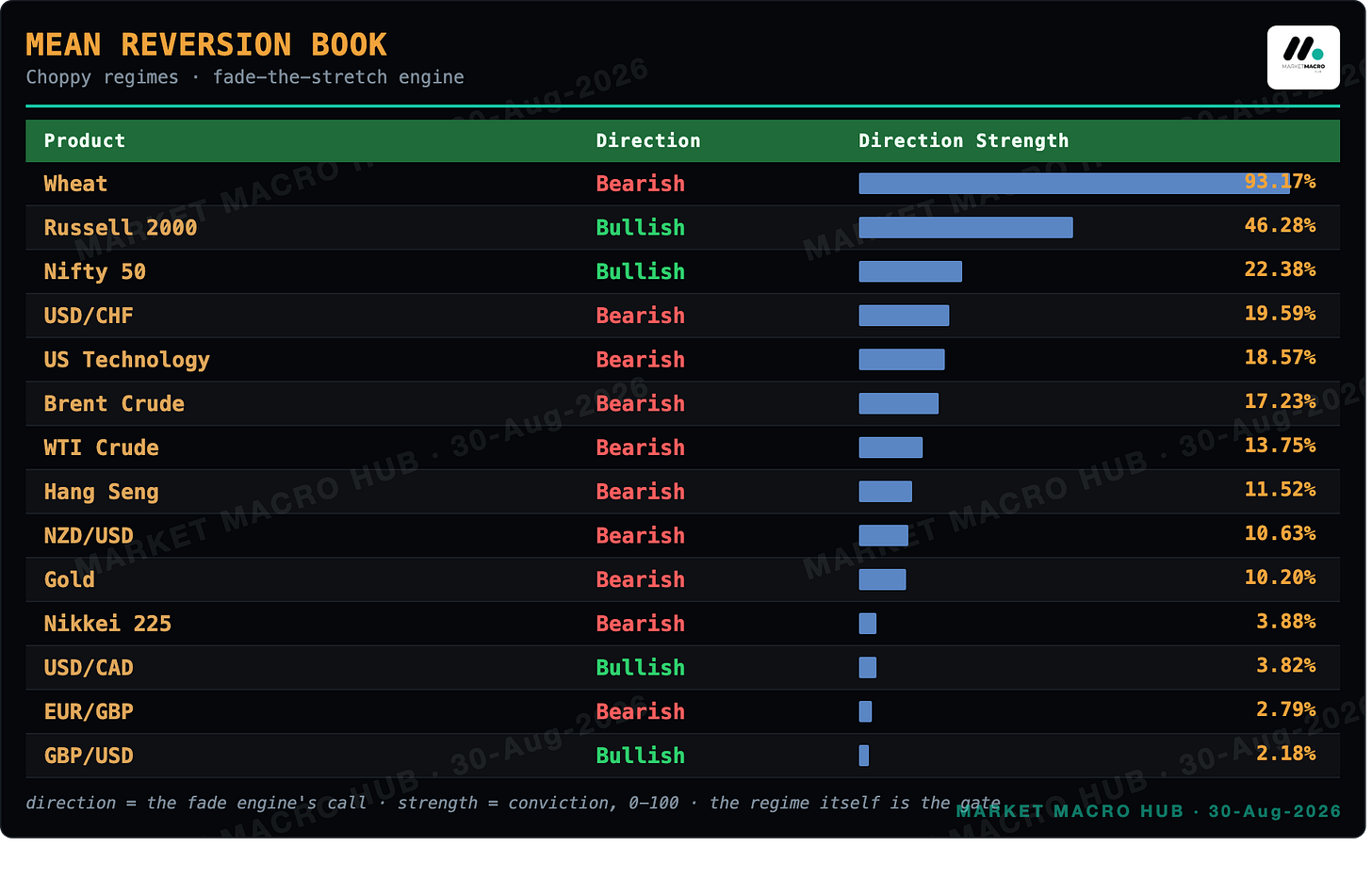 Mean Reversion Book