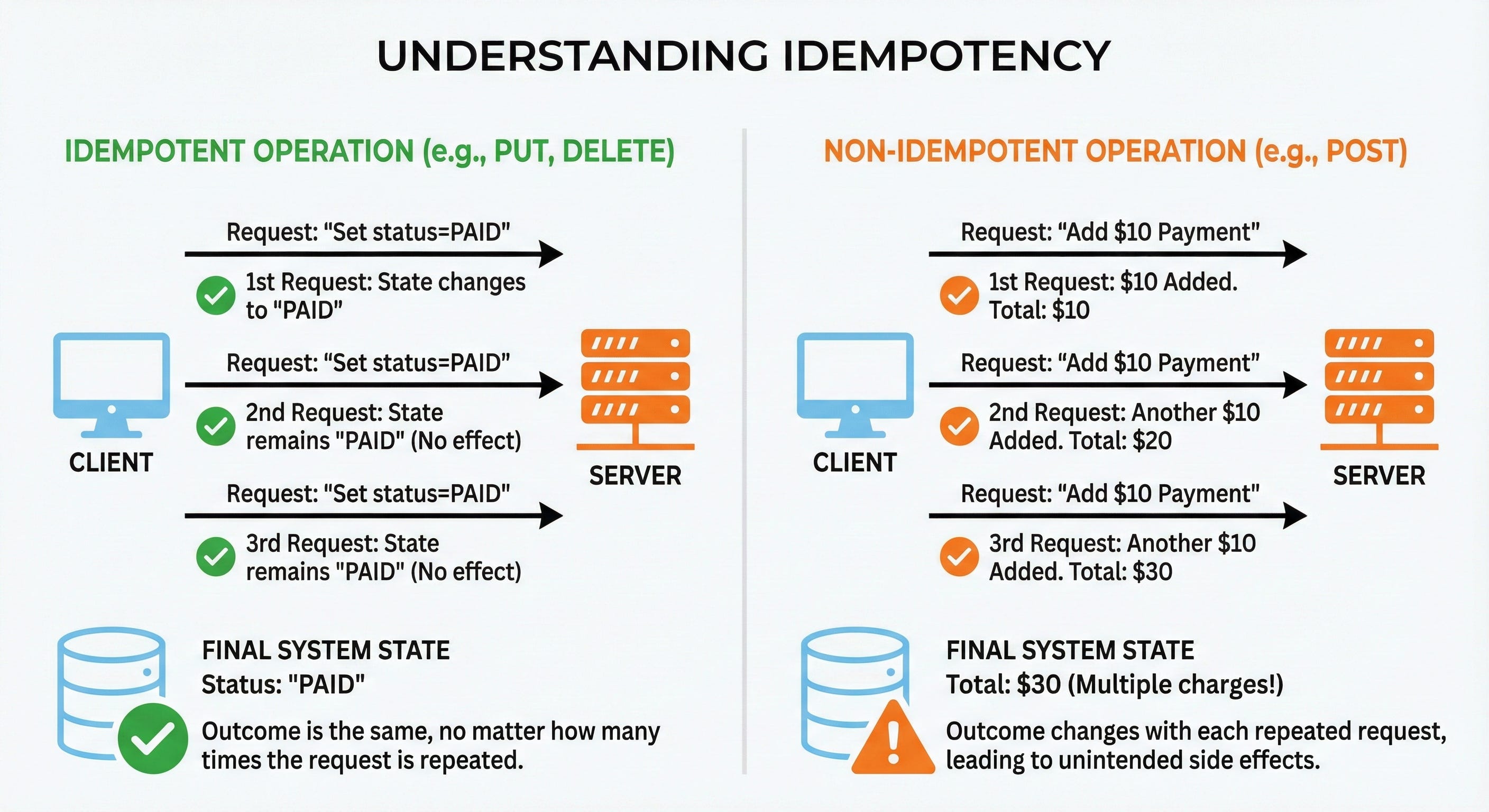 The API Design Handbook: From RESTful Resources to Event-Driven Systems