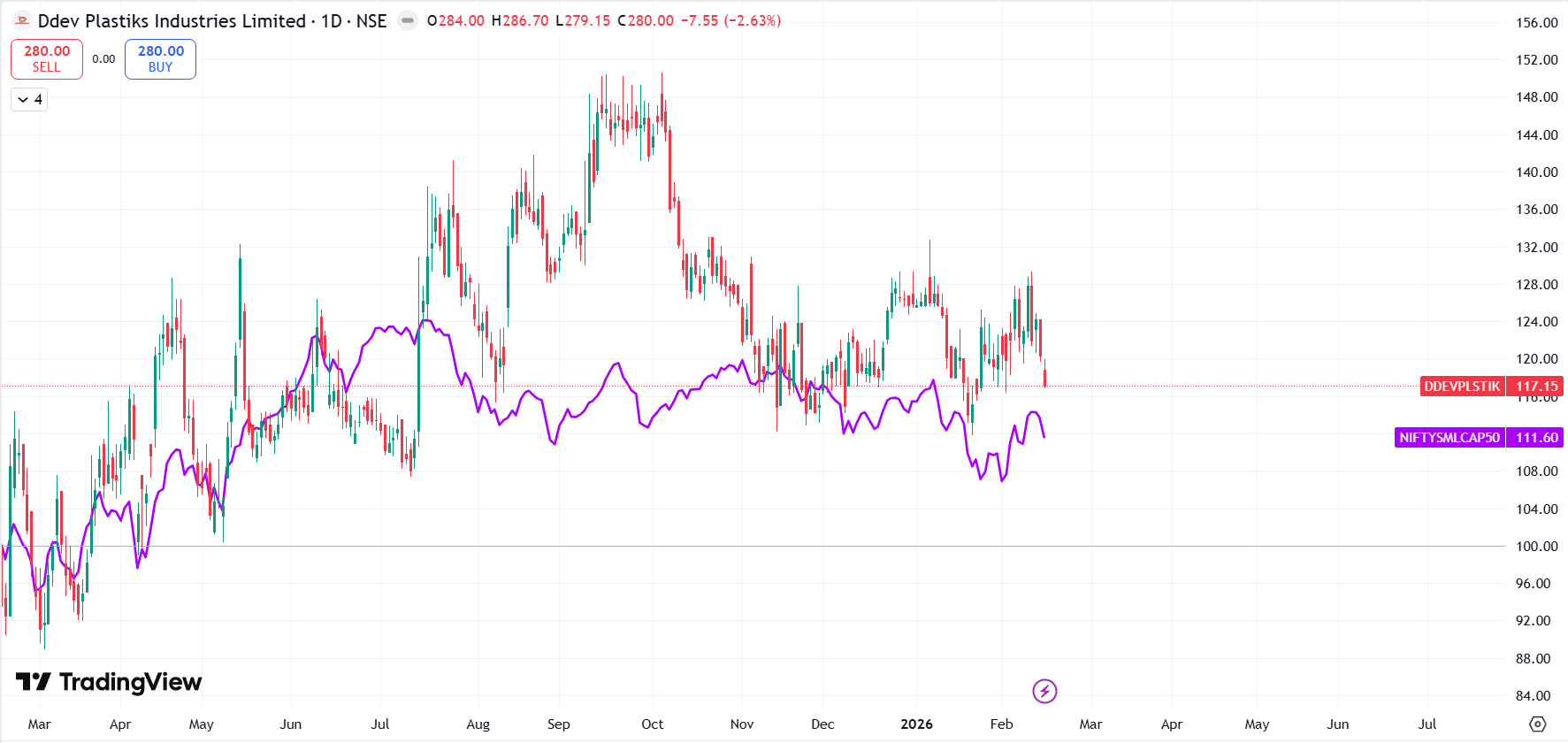 DDev Plastiks Industries Ltd - EquityEdge Research