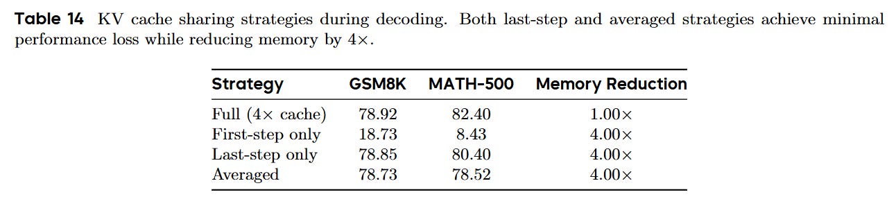Scaling Latent Reasoning via Looped Language Models
