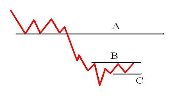 https://i0.wp.com/bclund.com/wp-content/uploads/2011/10/r-chart1.jpg?resize=616%2C337&ssl=1