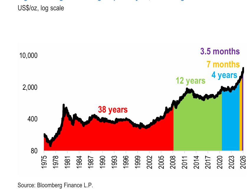 JPM Targets $6,300 With Eyes on $8,400