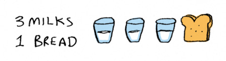 three milks, one bread