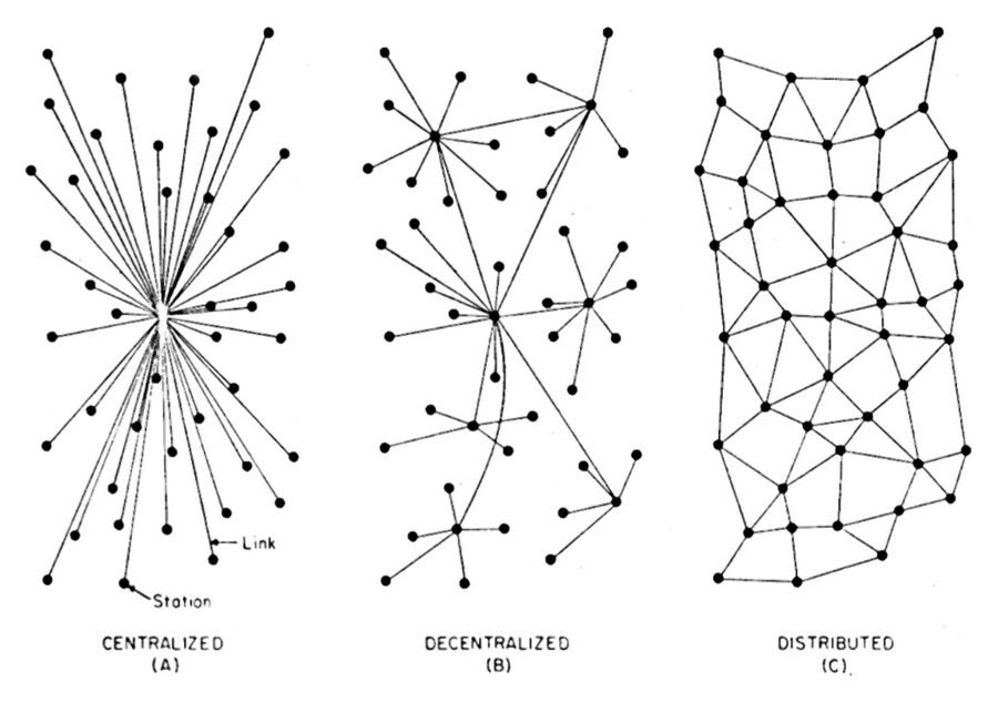 Reimagine the Org Chart - by Tim Casasola - The Overlap