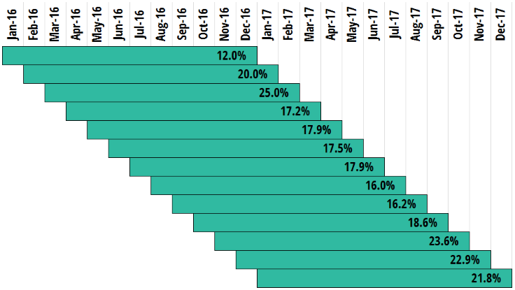 Risk Assessment Through the Lens of Rolling Returns - IncomeConductor