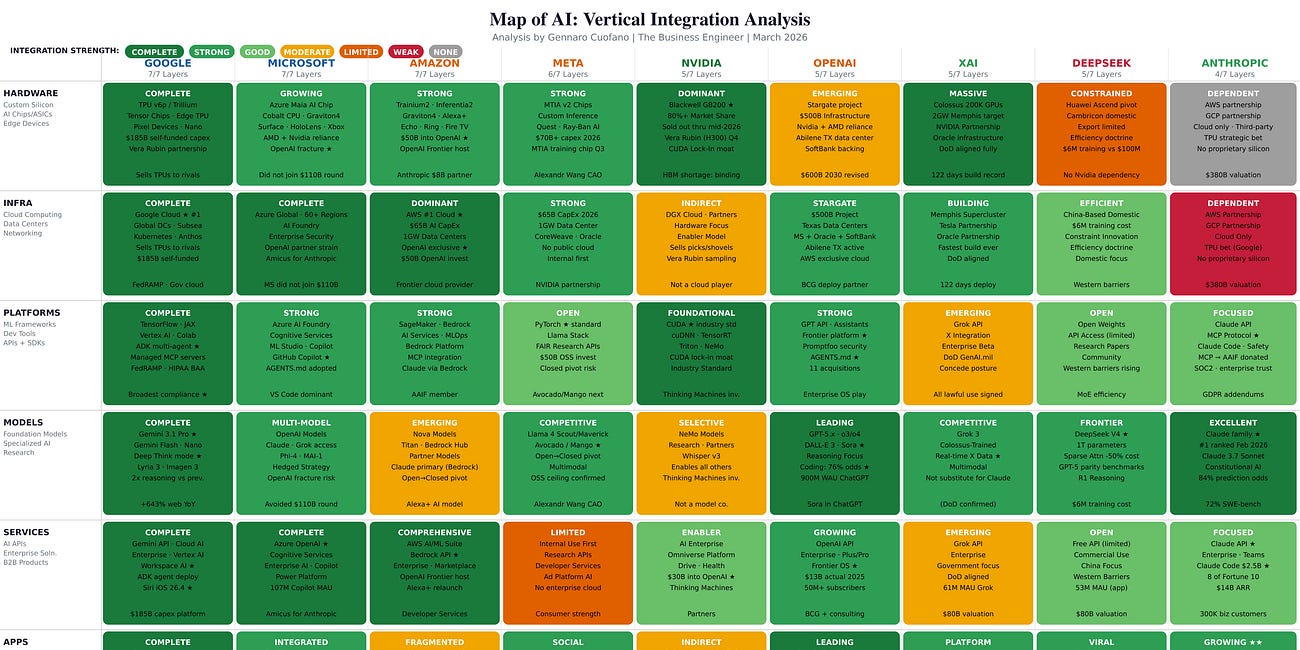 The Updated Map of AI