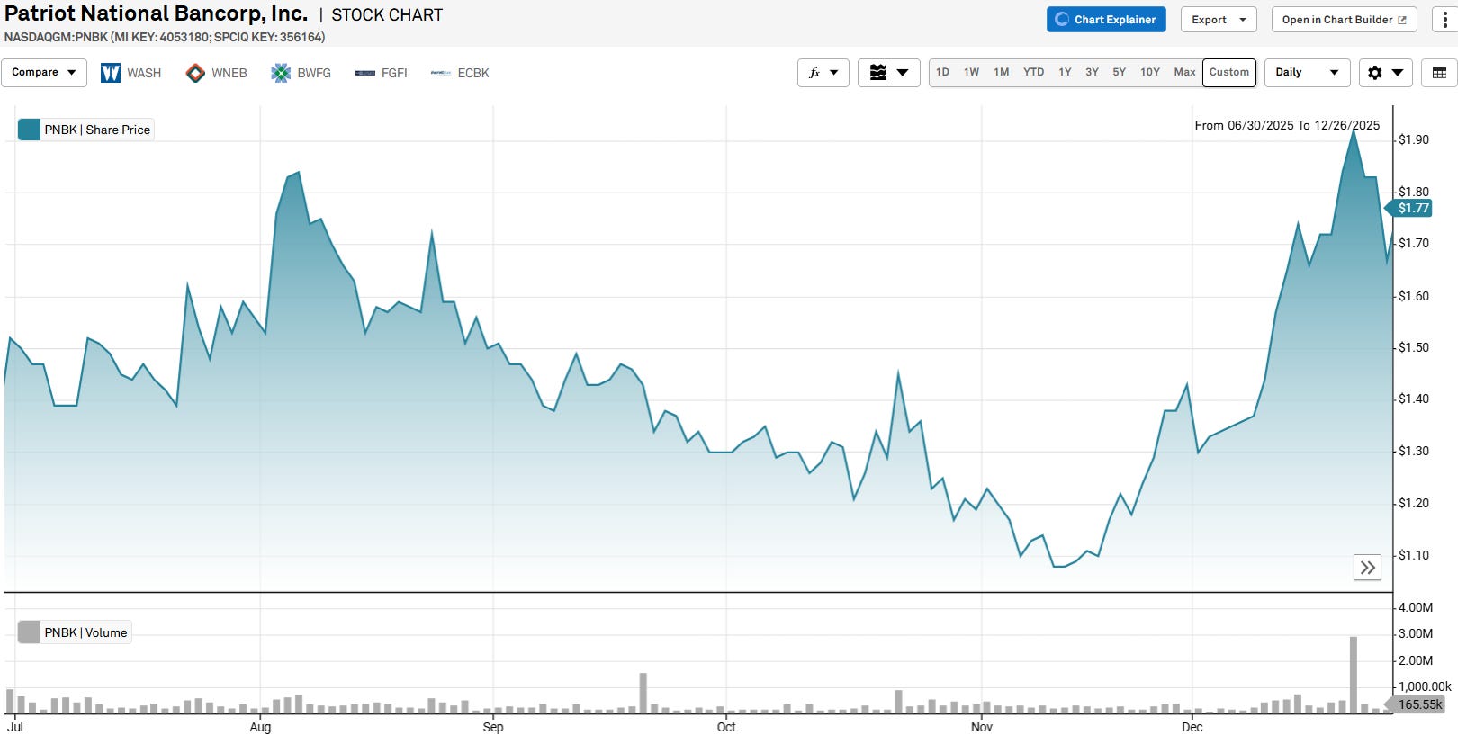 January: Fade banks when M&A is delivering weak premiums