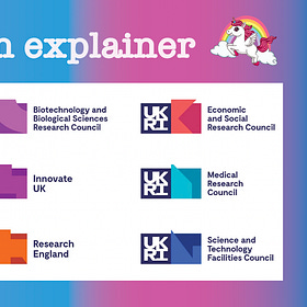 UK Research and Innovation: An explainer