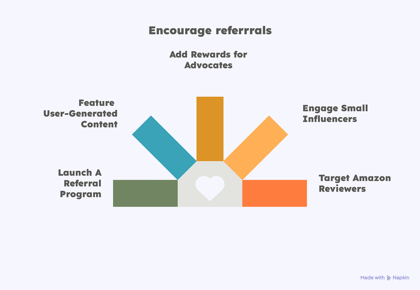 tactics to generate e-commerce referrals