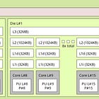 Cache Conscious Programming (quant dev notes)