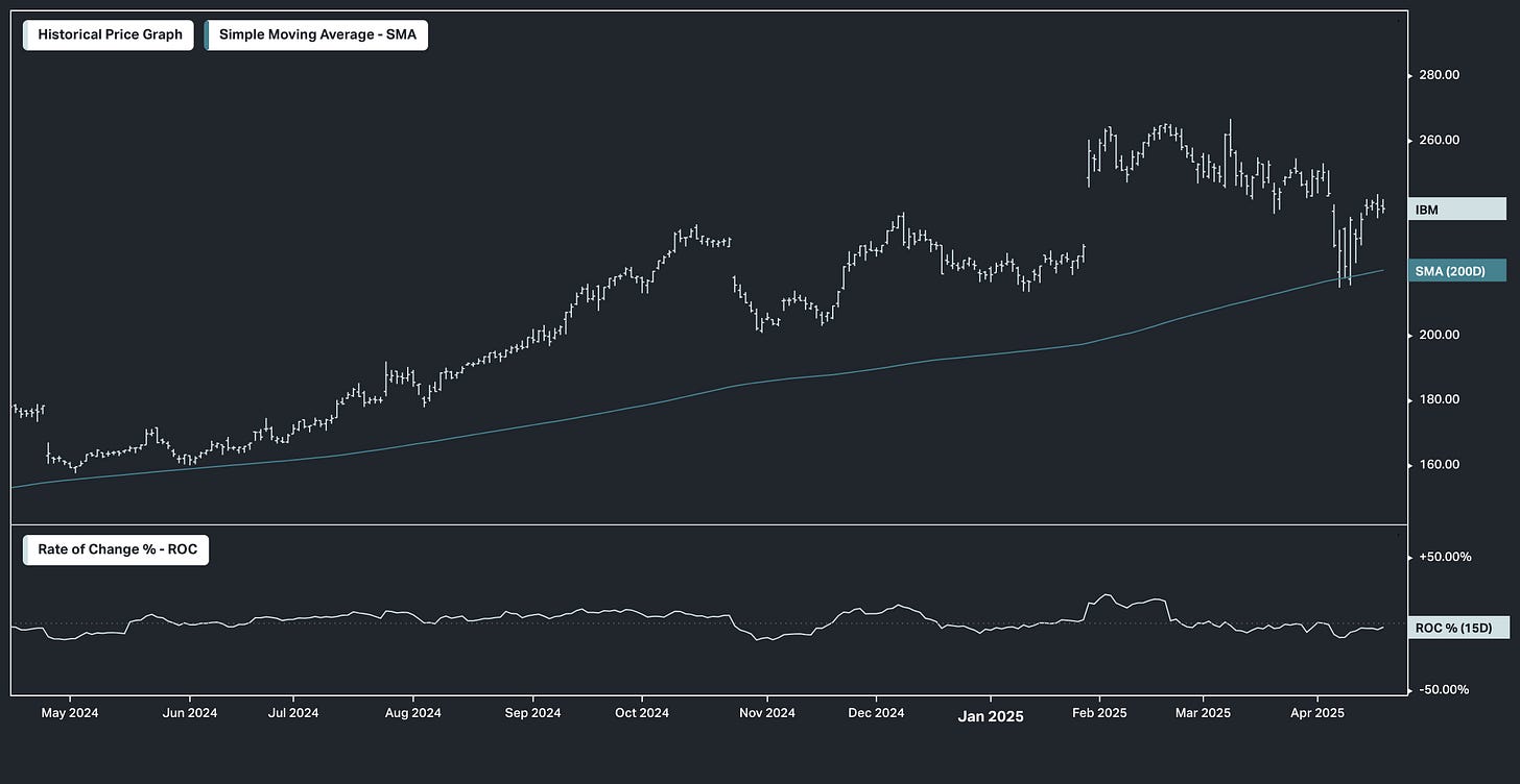 chart