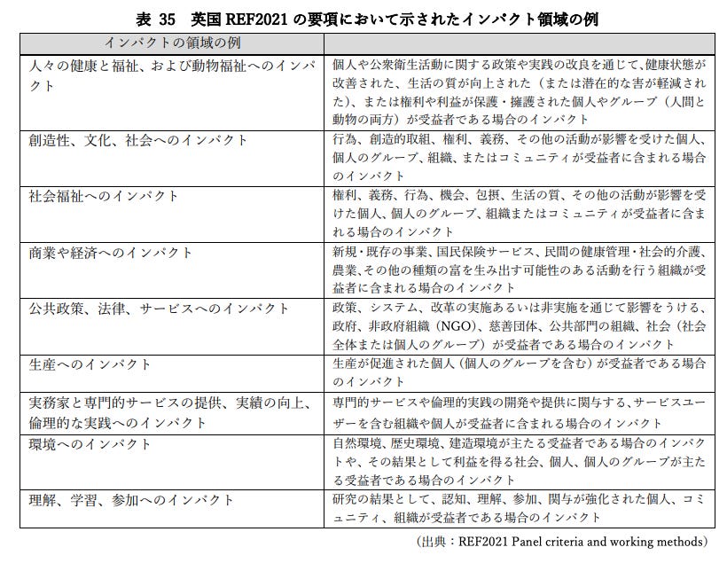 人文・社会科学をめぐる「指標化」の現在地──長い“文系軽視”を超え