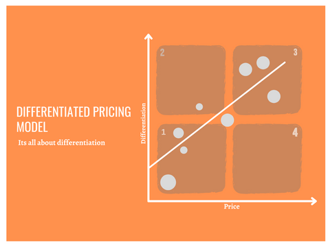 Crafts need a differentiated pricing model Crafts need a differentiated pricing model