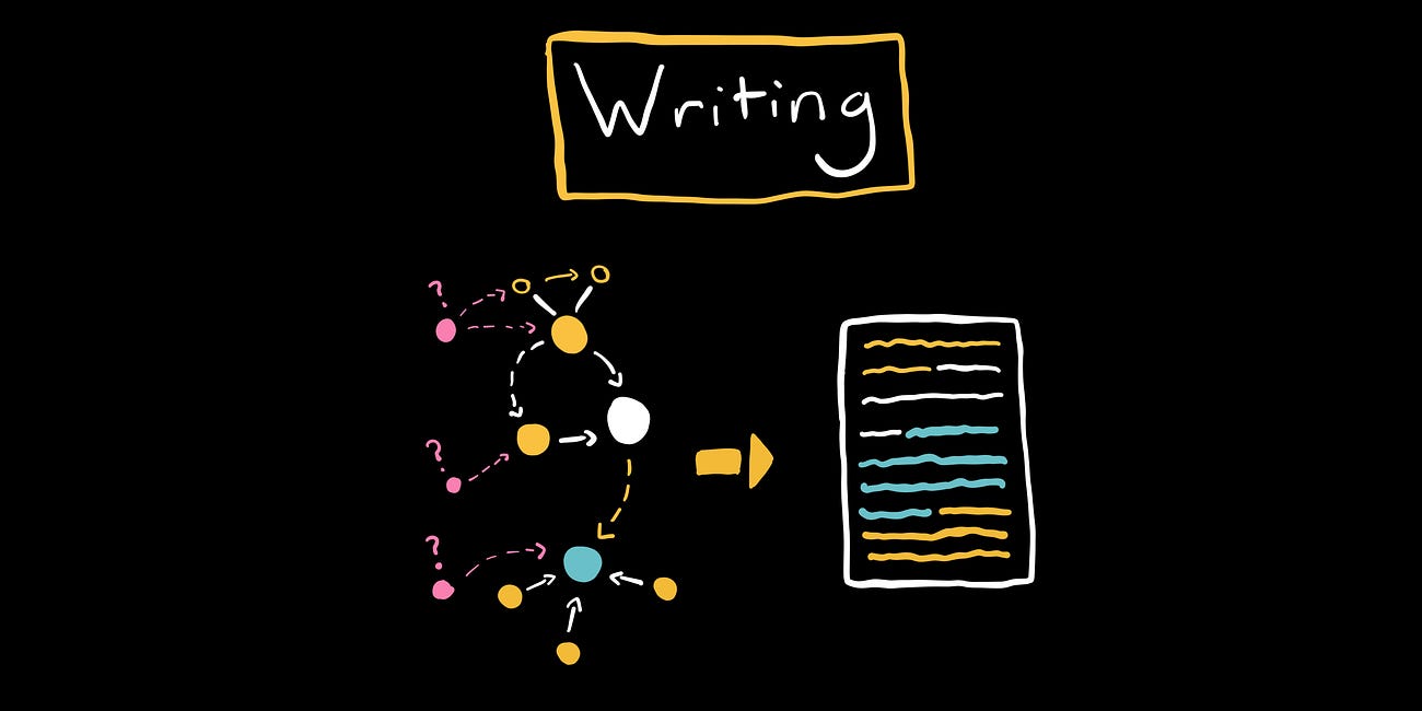 How To Write Long Form (Essays, Newsletters, Articles, YouTube Scripts etc.)