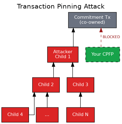 https://substackcdn.com/image/fetch/$s_!MHES!,w_1456,c_limit,f_auto,q_auto:good,fl_progressive:steep/https%3A%2F%2Fsubstack-post-media.s3.amazonaws.com%2Fpublic%2Fimages%2F3ab9fb27-400e-40c2-a7d3-7ec73e3def18_396x403.png