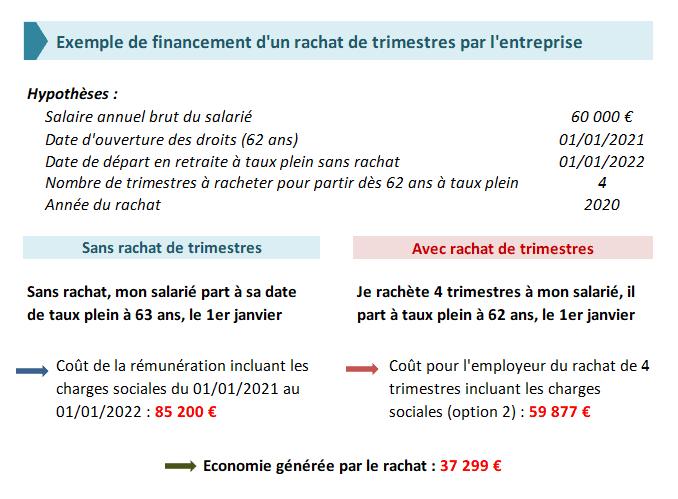 Racheter des trimestres pour son salarié senior - Fréquence Retraite