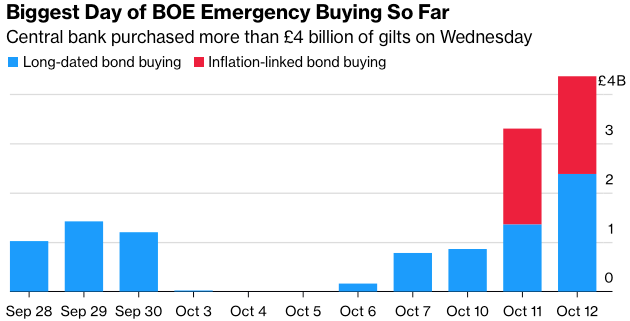 Figure 3: Bank of England Purchases