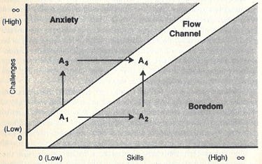 Flow Is the Most Misunderstood Idea in Psychology
