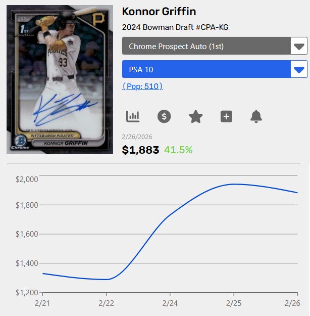 2024 Konnor Griffin Bowman Chrome Draft Auto PSA 10 7-day price chart.