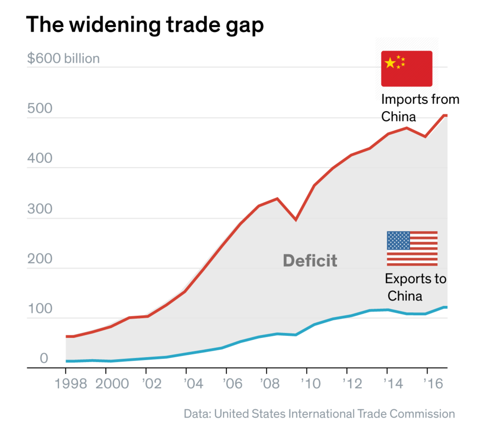This is the exact inverse of China’s Import-Export balance with Britain during the Mercantilist Era, in which China was relegated to a barely-autonomous Consumption State for British-owned Spices This is the exact inverse of China’s Import-Export balance with Britain during the Mercantilist Era, in which China was relegated to a barely-autonomous Consumption State for British-owned Spices