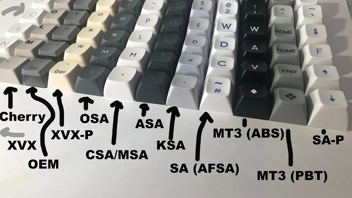 All the keycap profiles compared*