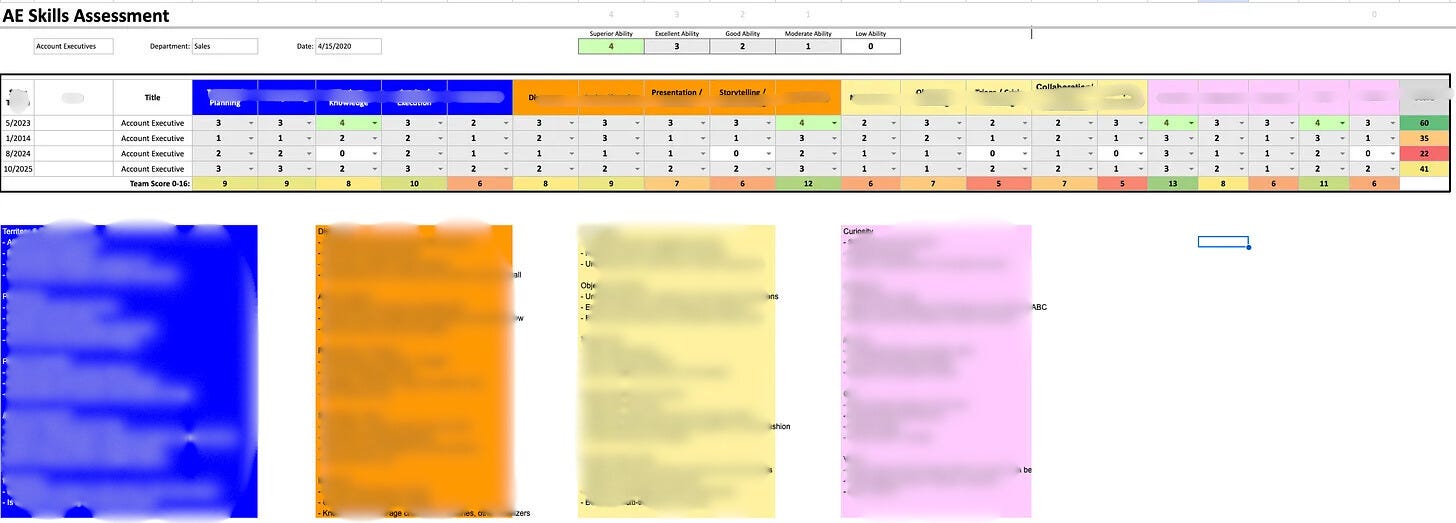 The Modern Sales Rep Scorecard - by Jeff Ignacio