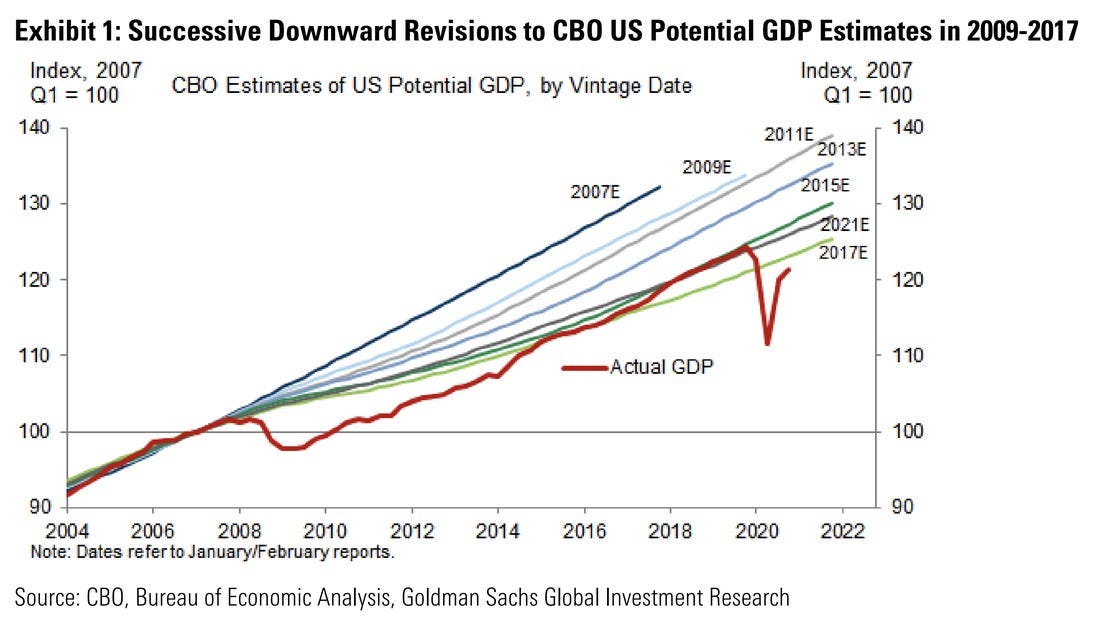 Biden stimulus criticized for being too big, Wall Street disagrees