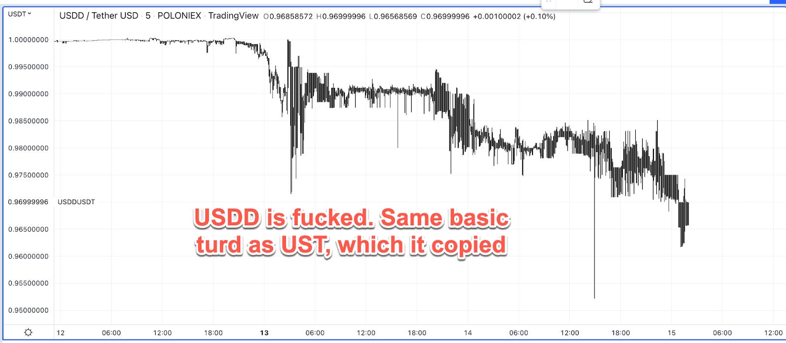 Prepare your stinkiest stink bids - by Scott Phillips