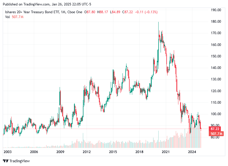 TradingView chart TradingView chart