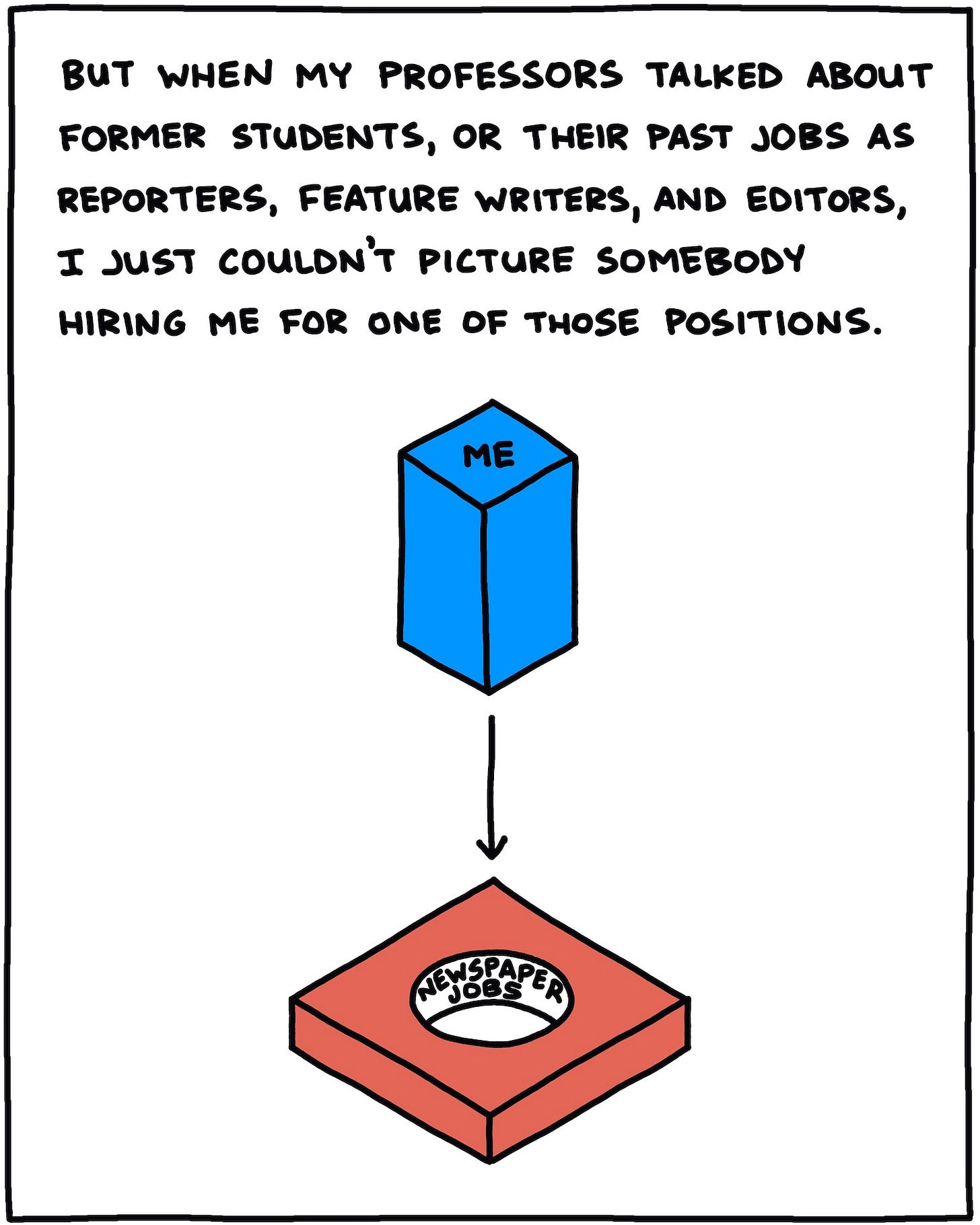 But when my professors talked about former students, or their past jobs as reporters, editors, and feature writers, I just couldn’t envision somebody hiring me for one of those positions. SQUARE PEG: ME ROUND HOLE: Newspaper jobs 