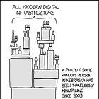 Dependency Management at Scale: How To Maintain 200+ Infrastructure Tools Up to Date