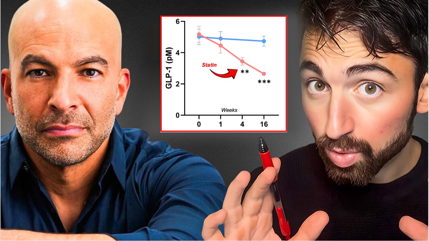peter attia glp 1 Peter Attia is Hiding Something (Not What You Think)