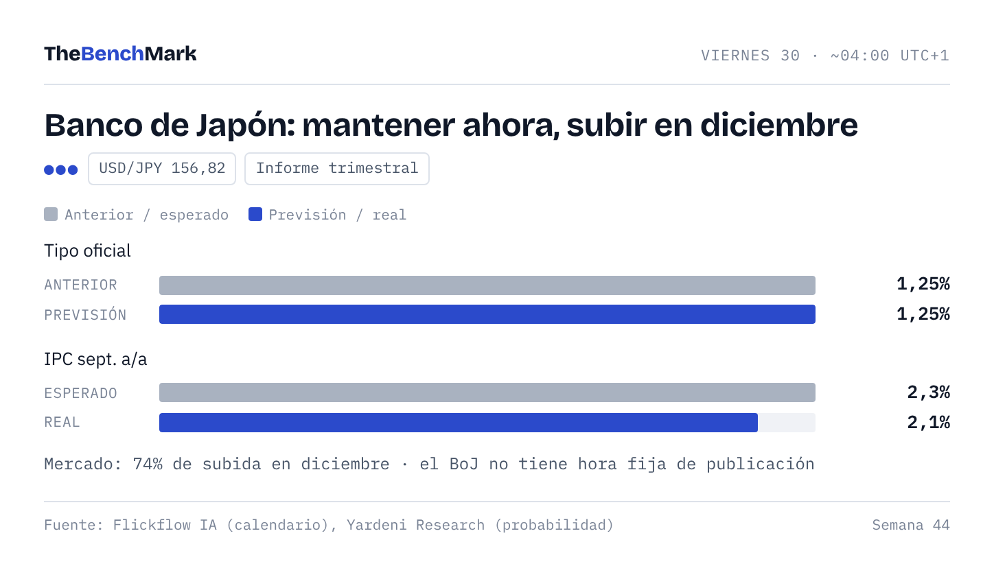 Banco de Japón Banco de Japón