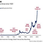 Hartnett: Gold, Commodities in Early Stage Bull 