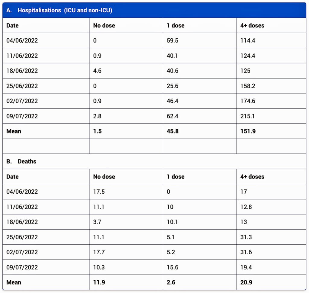 table 2 hospitalizations deaths nsw table 2 hospitalizations deaths nsw