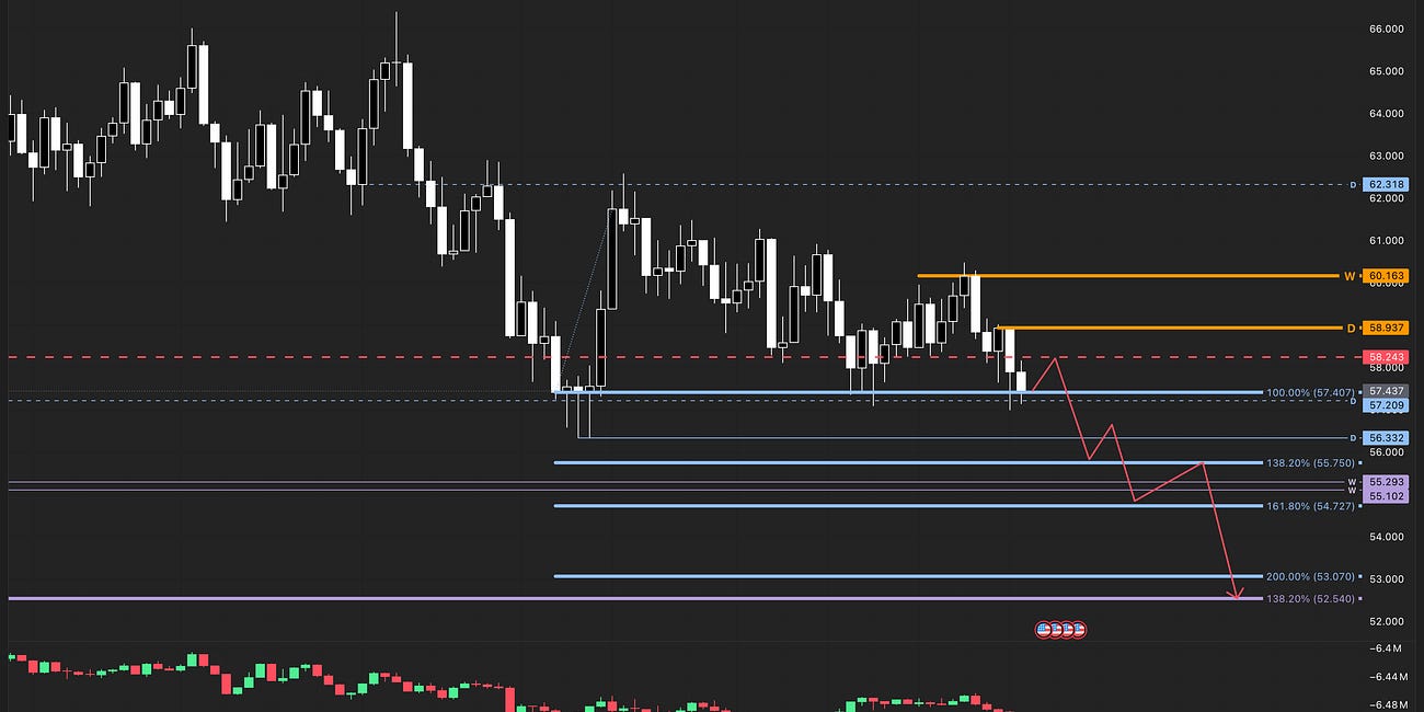 WTI Crude Oil | Bearish Continuation