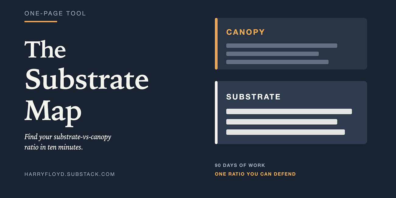 The Substrate Map