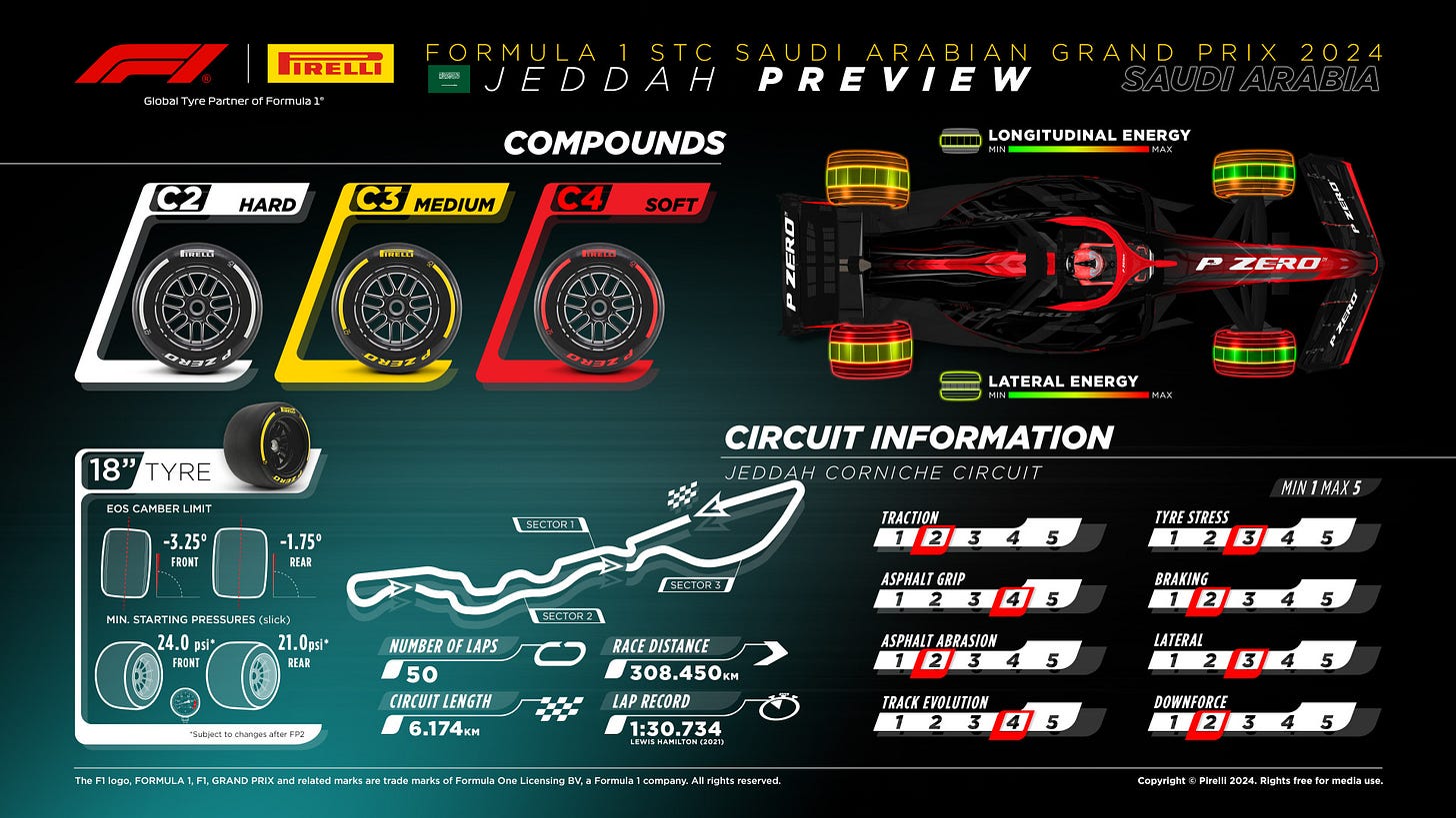 Pirelli tyre preview