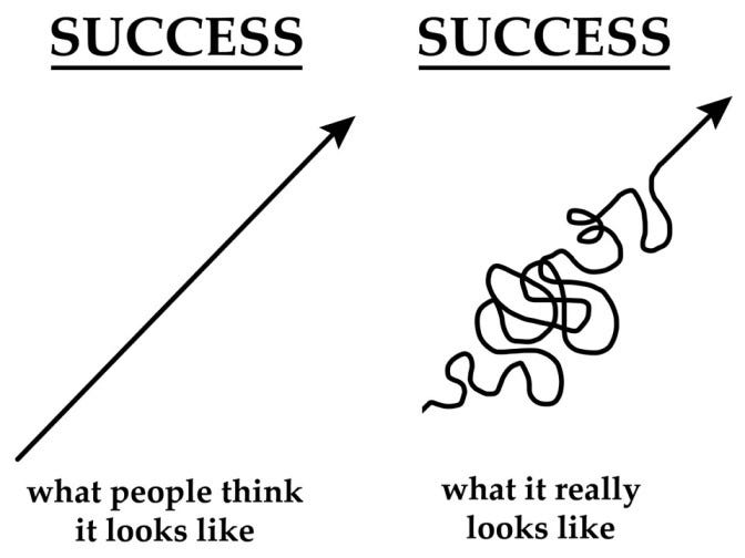 What does success really look like? Maybe not what you meme. : Second Language Strategies