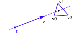 Ray-Triangle Intersection » Lighthouse3d.com