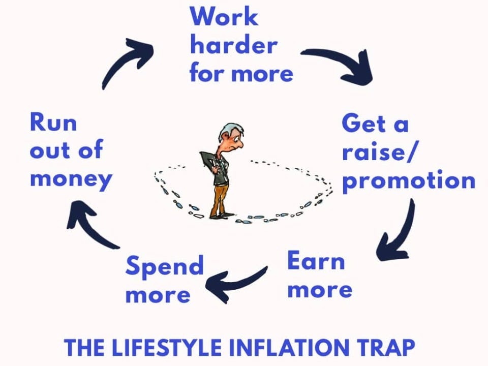 THE LIFESTYLE INFLATION TRAP