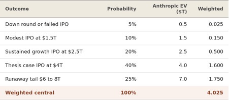 Title: t06_probability_weighted.png - Description: t06_probability_weighted.png