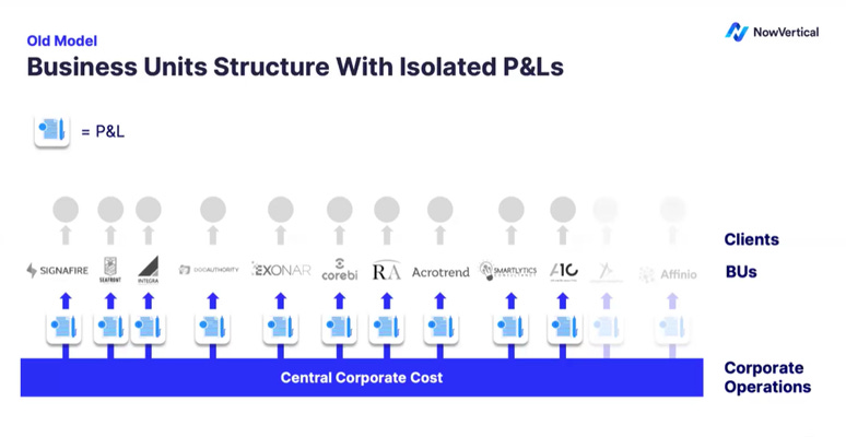 A diagram of a company structure

Description automatically generated