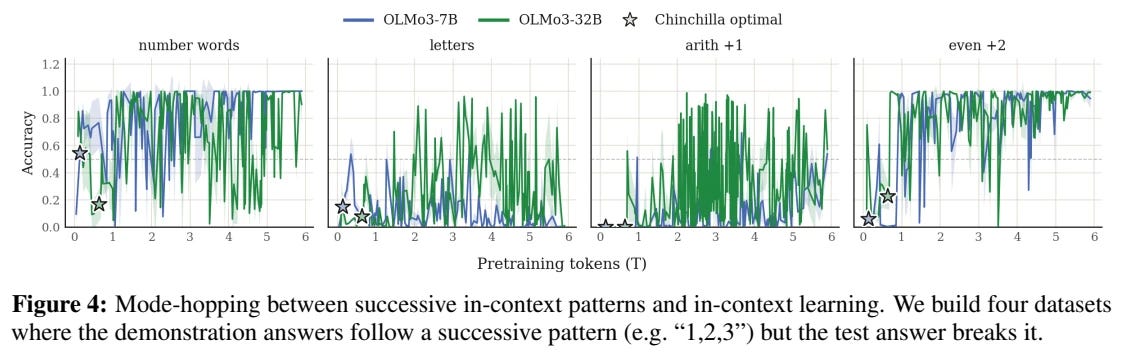 Figure 4 Figure 4