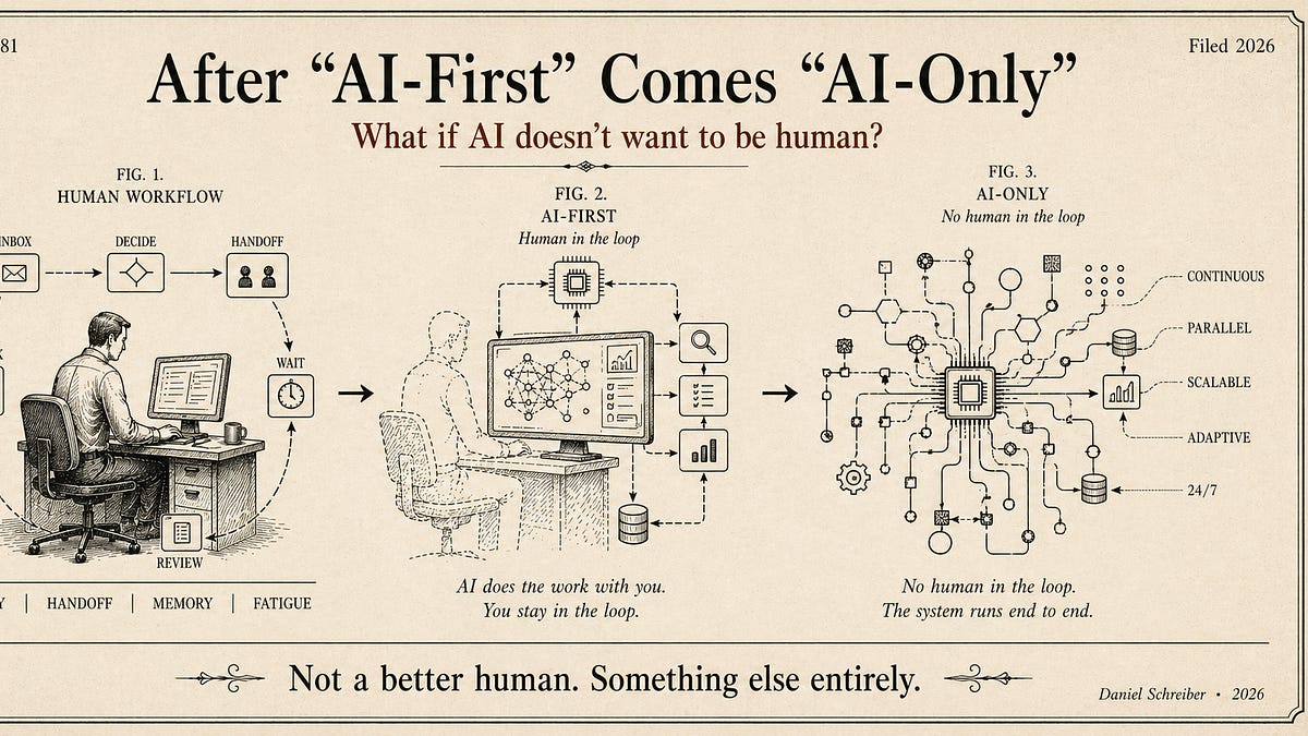 After “AI-First” Comes “AI-Only” (6 minute read)