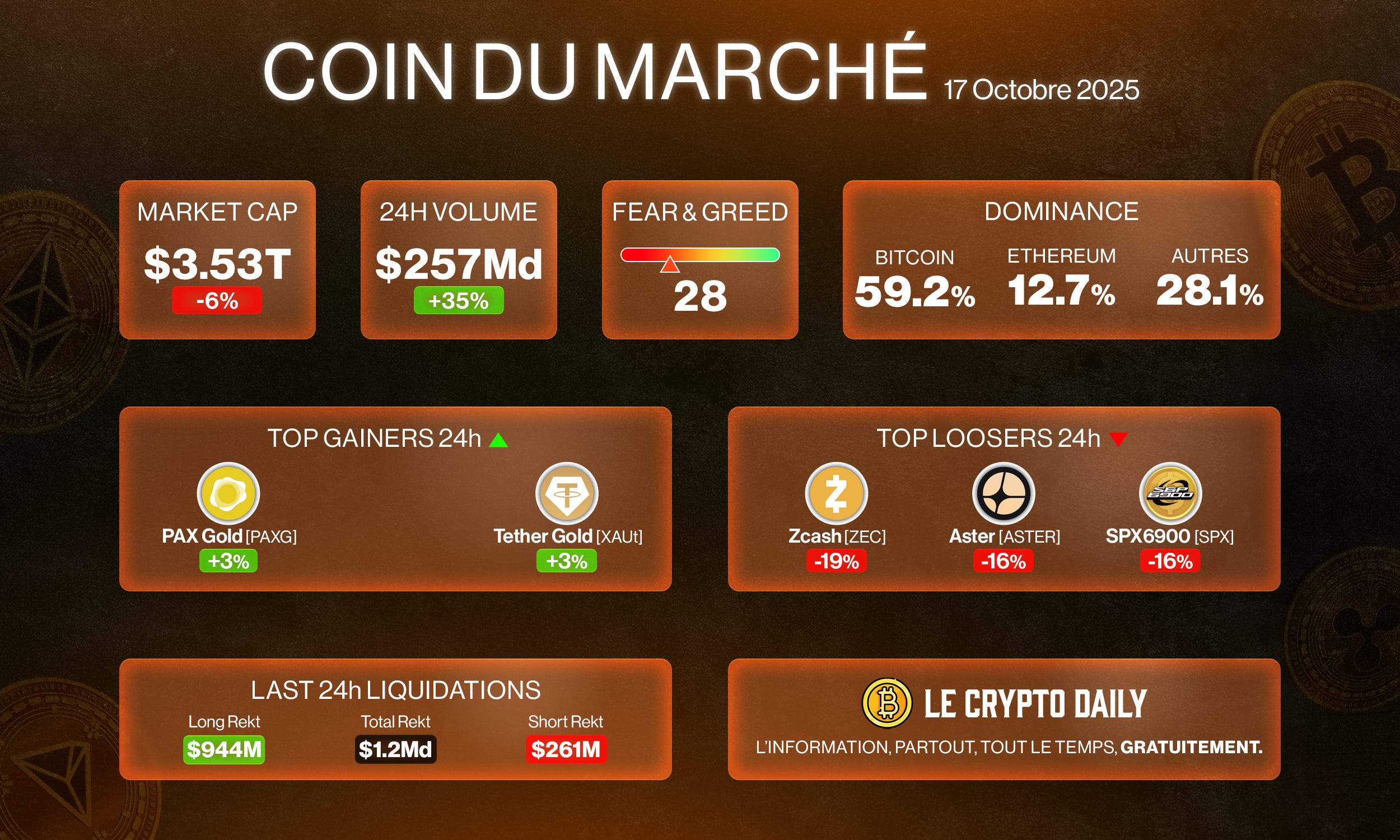 🤔 - Vers la fin de la bulle des trésoreries crypto ? – 17/10/2025