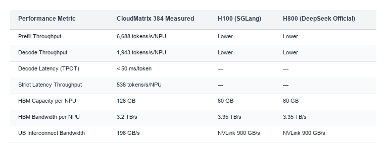 Inference Performance Comparison