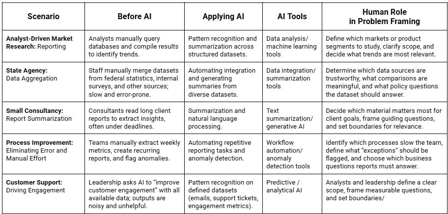 real world scenarios for applying ai tools
