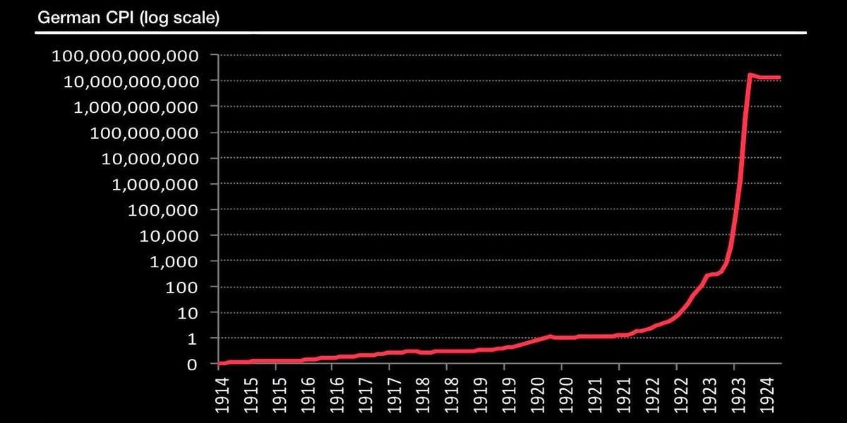 Weimar Germany Hyperinflation Explained - Business Insider